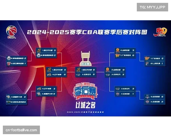 新赛季CBA格局生变 青岛北京崛起与卫冕冠军广厦遭遇挑战